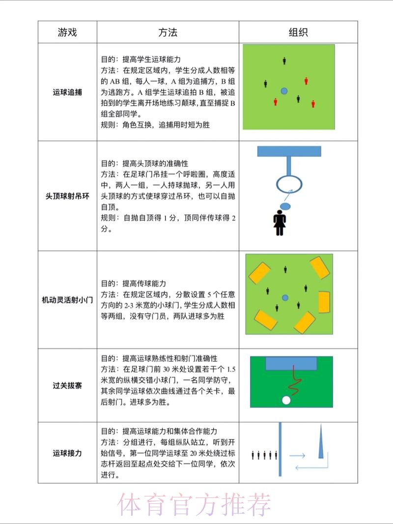 世界杯滚球技巧导航全览 世界杯滚球技巧导航全览