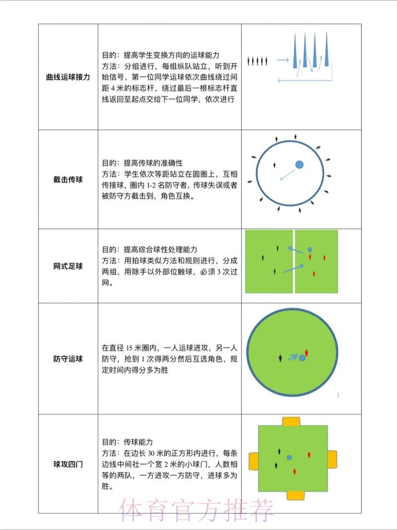 世界杯滚球技巧导航全览 世界杯滚球技巧导航全览